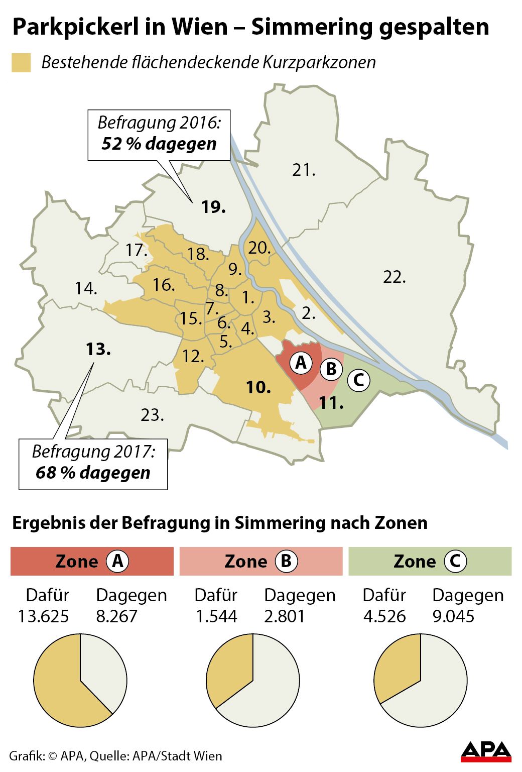 Das Ergebnis der letzten Parkpickerl-Befragungen Das Ergebnis der letzten Parkpickerl-Befragungen