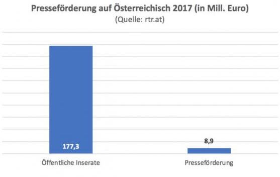 diesubstanz.at diesubstanz.at