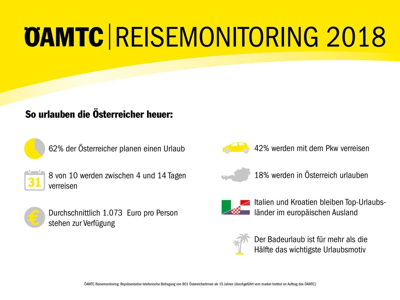 Reisen Österreich