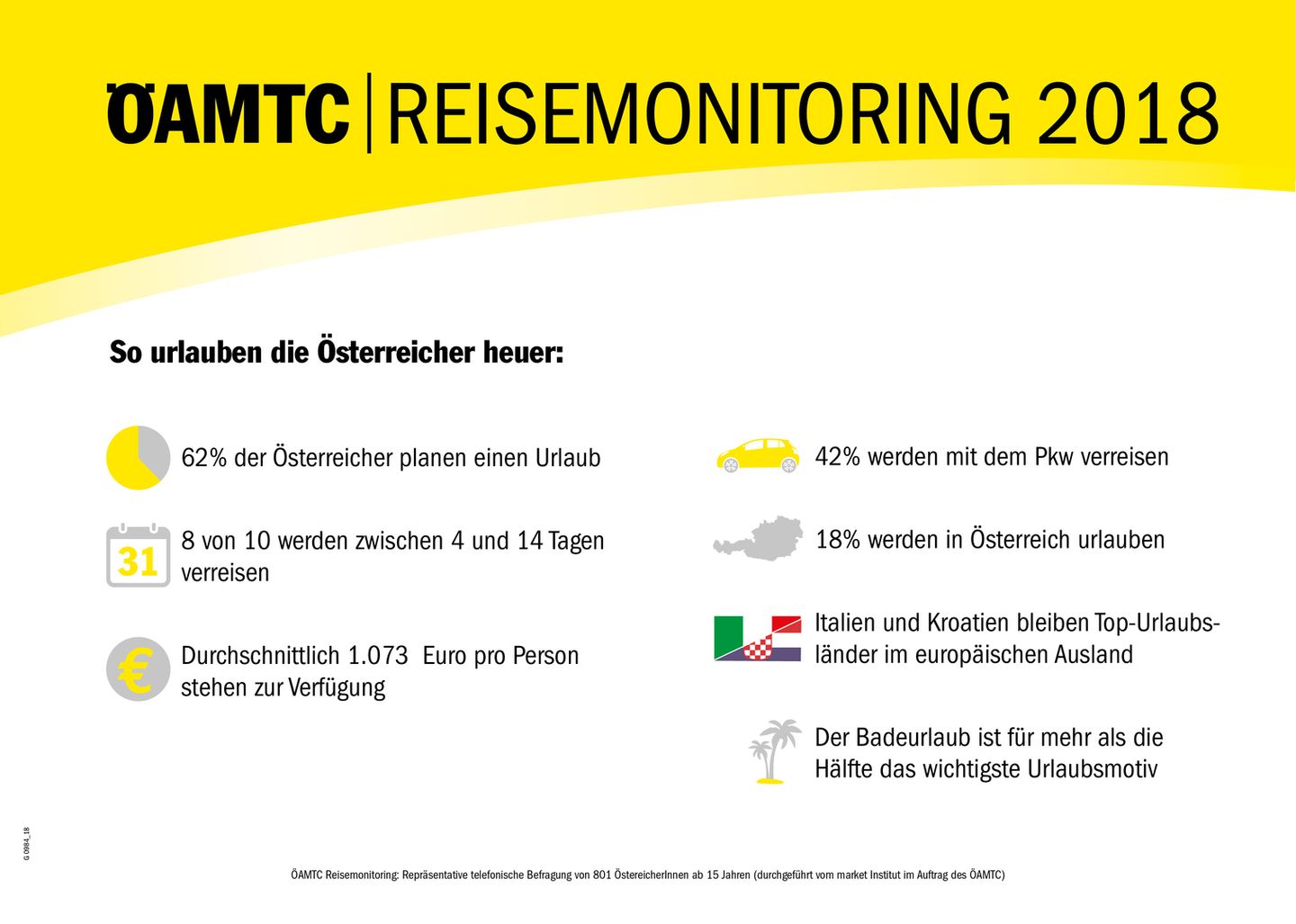 Reisen Österreich Reisen Österreich