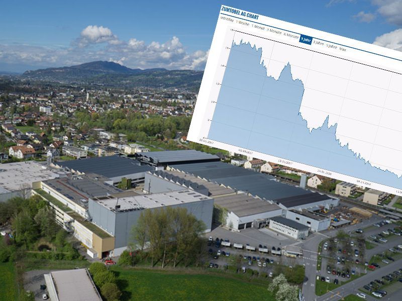 Zumtobel hat im Geschäftsjahr 2017/18 einen Verlust von 46,7 Mio. Euro geschrieben Zumtobel hat im Geschäftsjahr 2017/18 einen Verlust von 46,7 Mio. Euro geschrieben