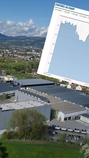 Zumtobel hat im Geschäftsjahr 2017/18 einen Verlust von 46,7 Mio. Euro geschrieben