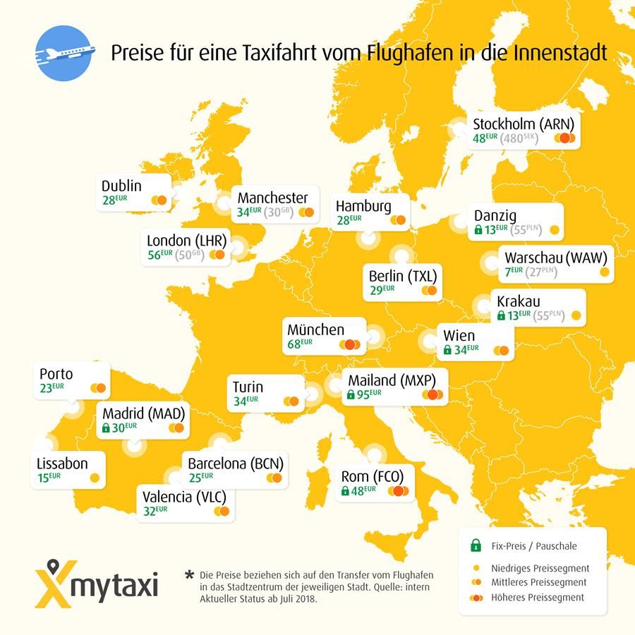 mytaxi hat die Taxi-Preise zu verschiedenen europäischen Flughäfen verglichen. mytaxi hat die Taxi-Preise zu verschiedenen europäischen Flughäfen verglichen.
