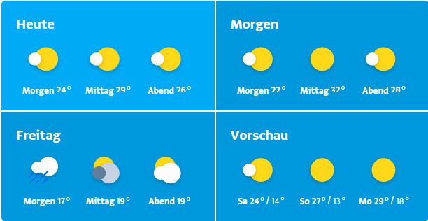 Wetter in Bregenz Wetter in Bregenz