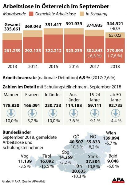 Arbeitslose in
sterreich im September Arbeitslose in
sterreich im September