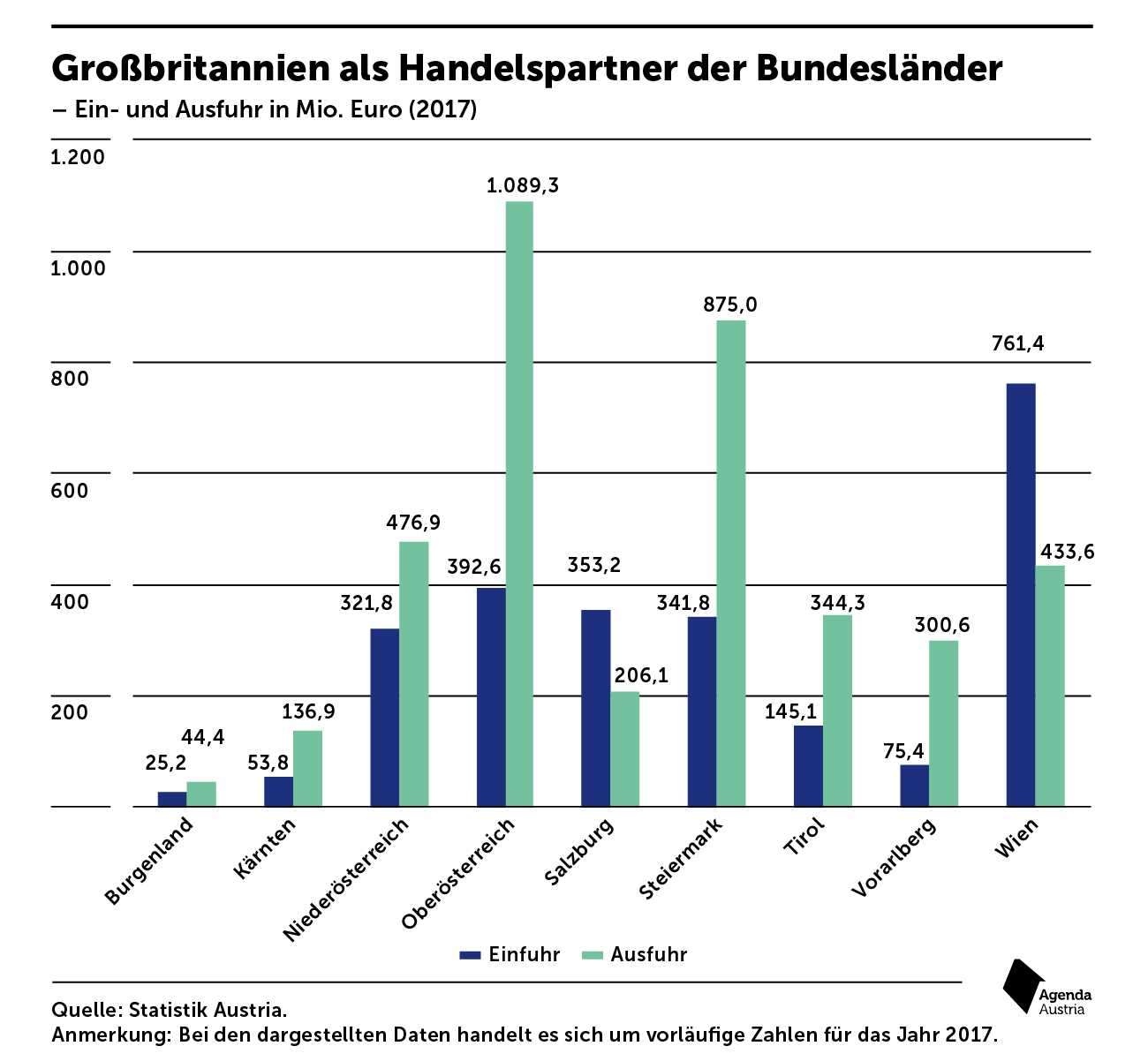 Agenda Austria Agenda Austria