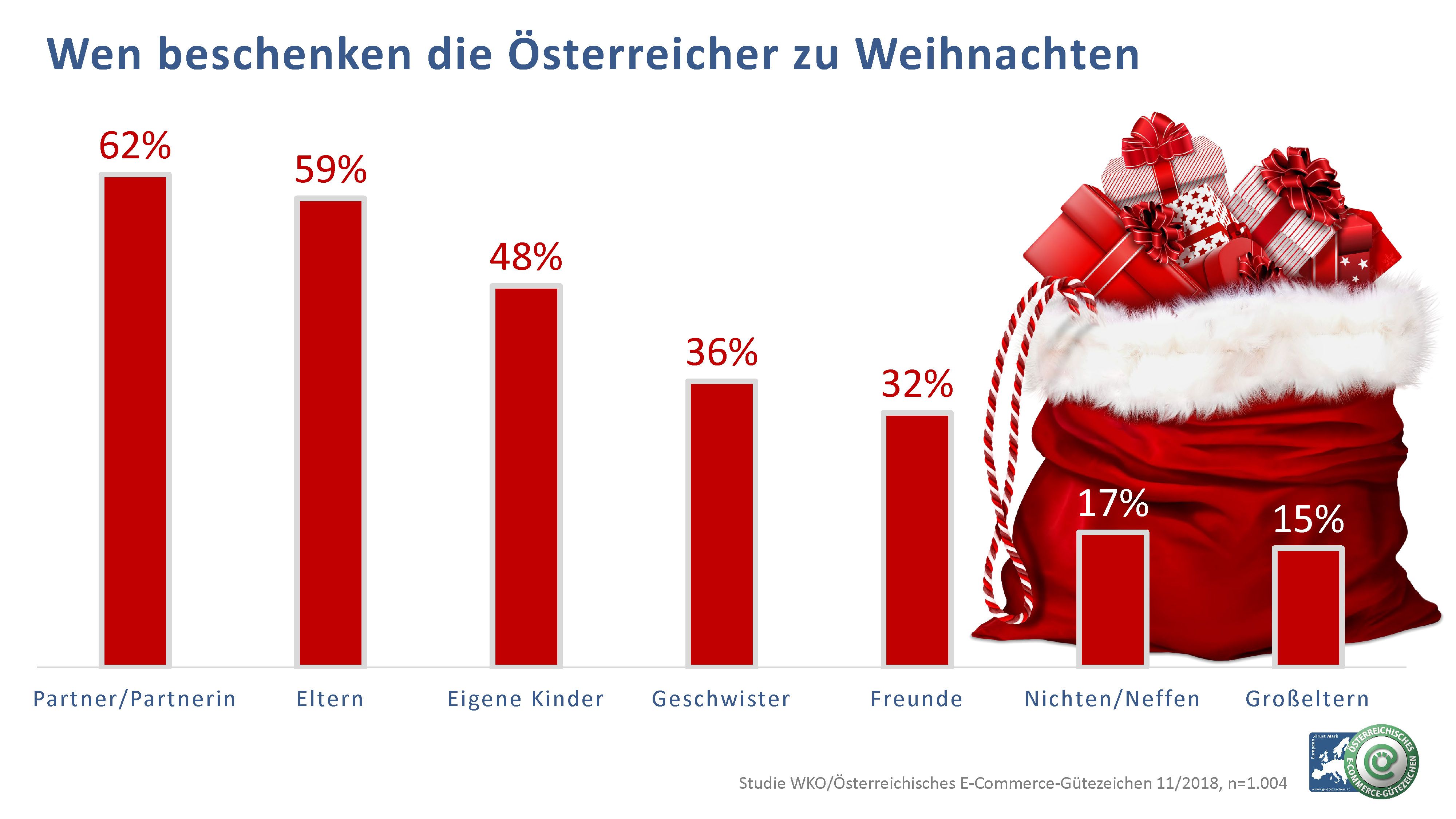 Infografik