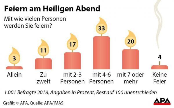 Feiern am Heiligen Abend Feiern am Heiligen Abend