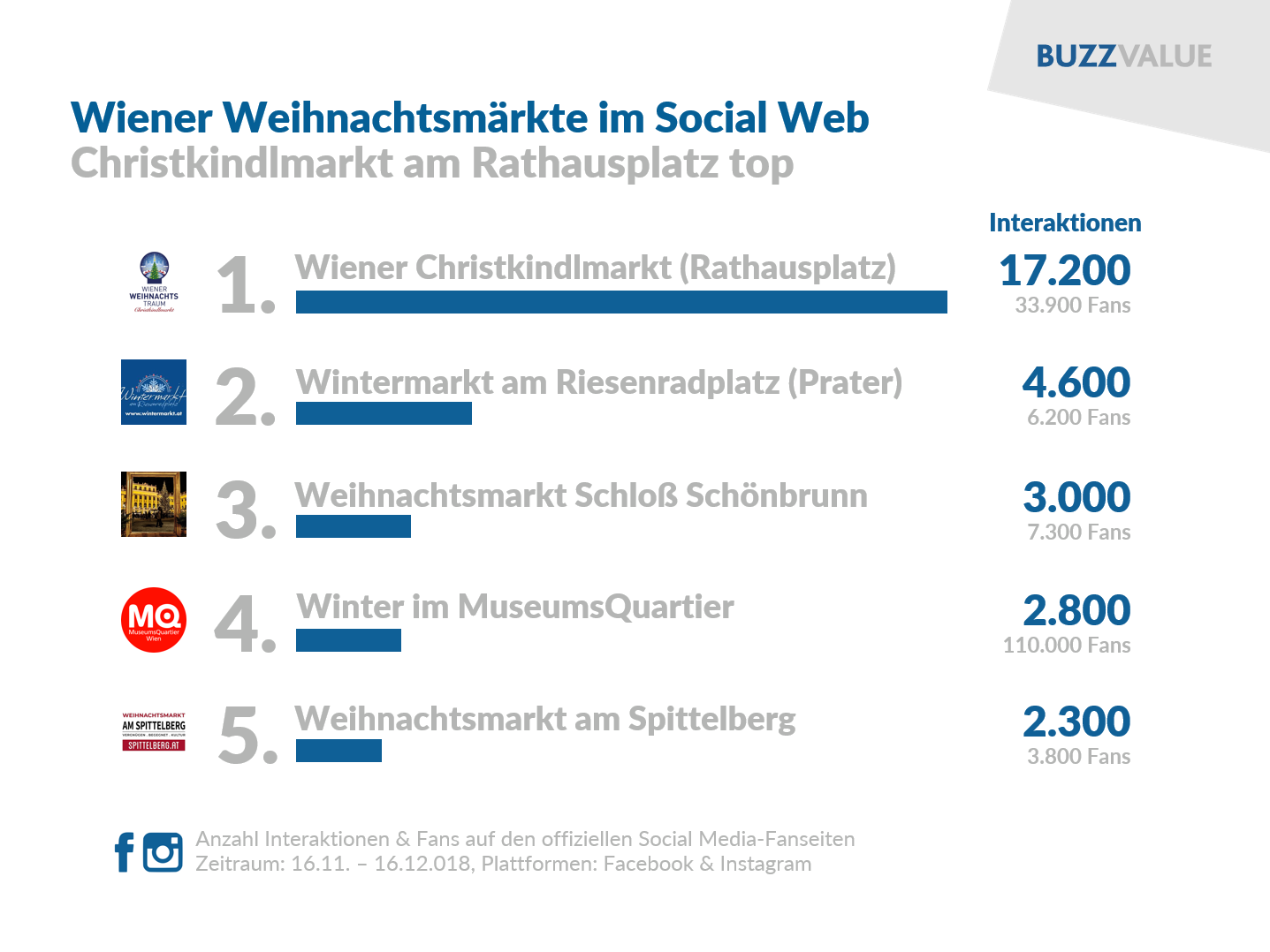 Infografik_Weihnachtsmärkte_Social Media Infografik_Weihnachtsmärkte_Social Media