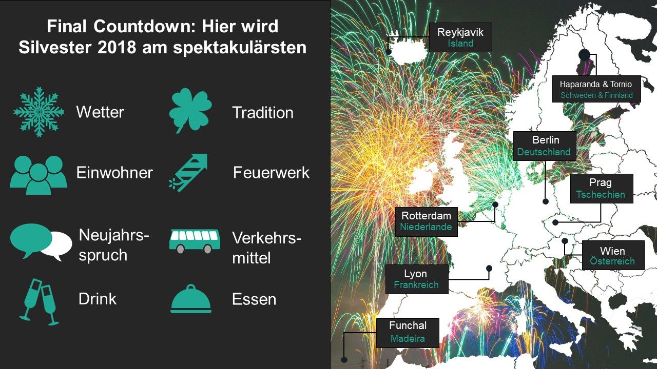 Silvester Europa Silvester Europa