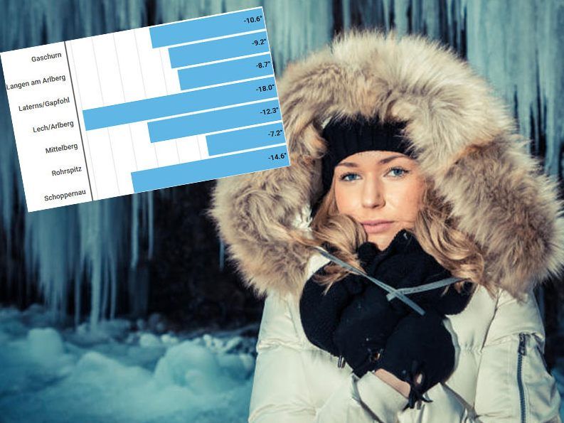 Minusgrade im ganzen Ländle