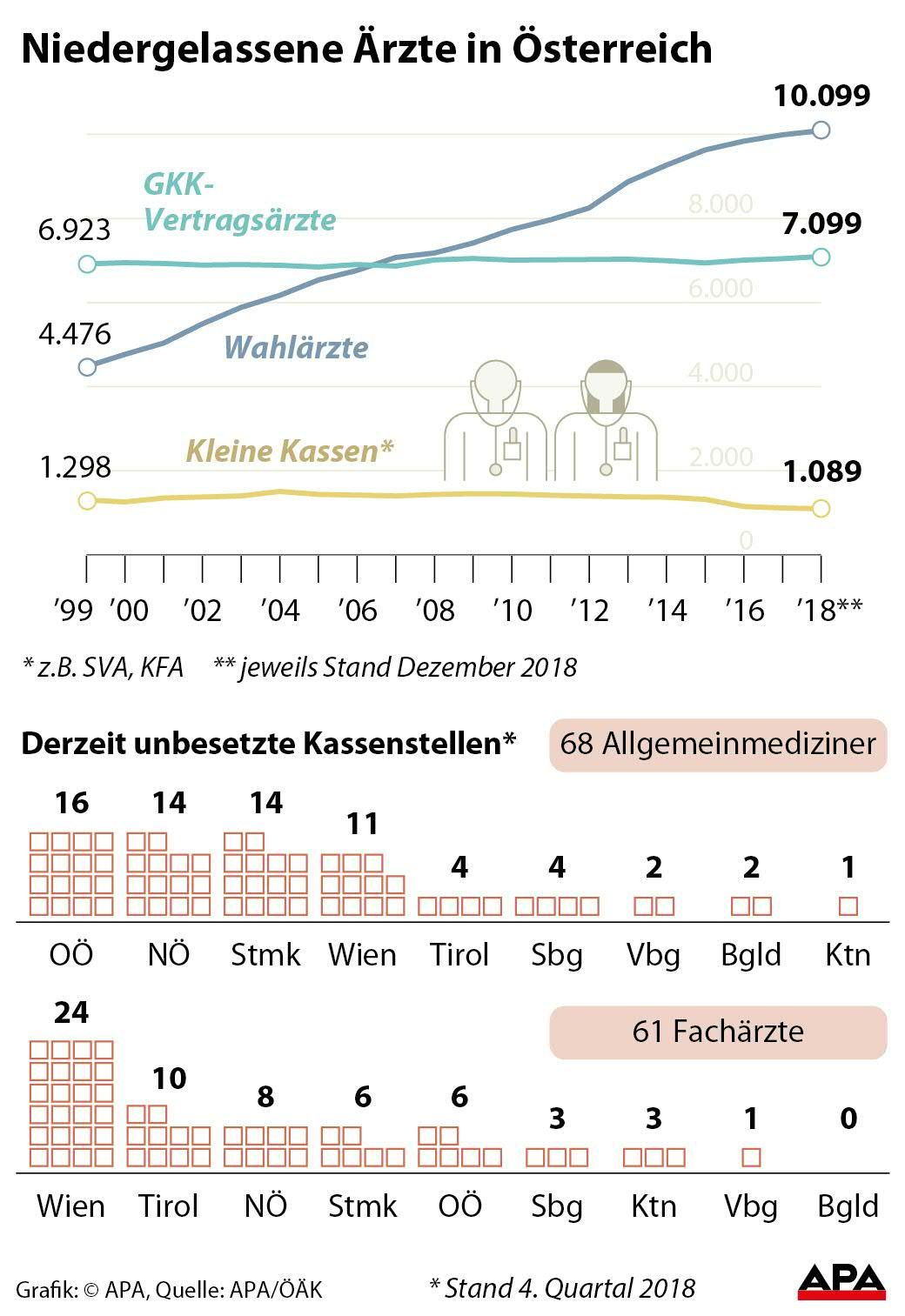 Ärzte