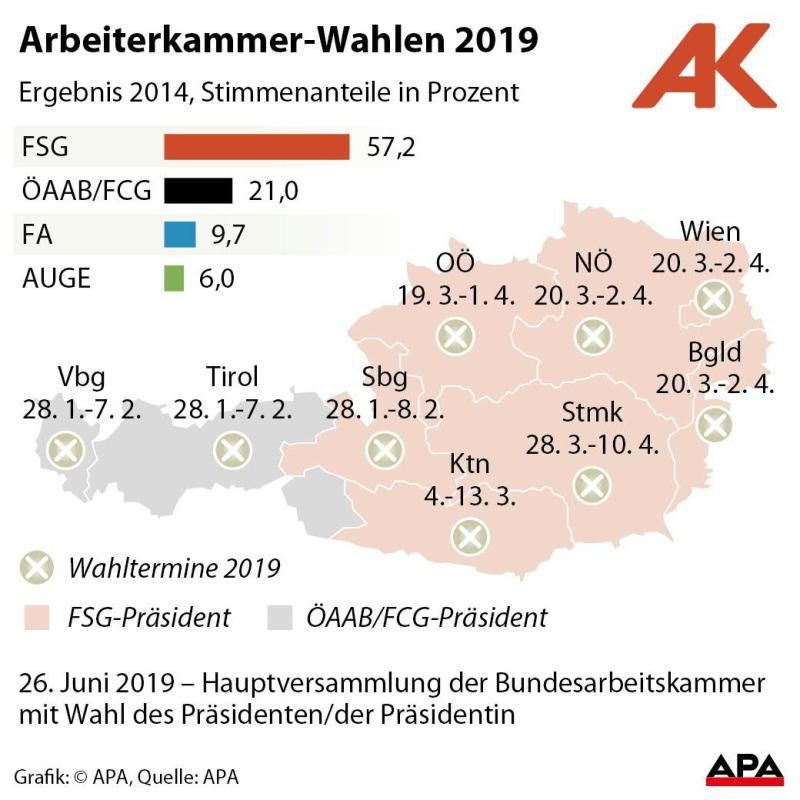 Arbeiterkammer-Wahlen 2019 Arbeiterkammer-Wahlen 2019