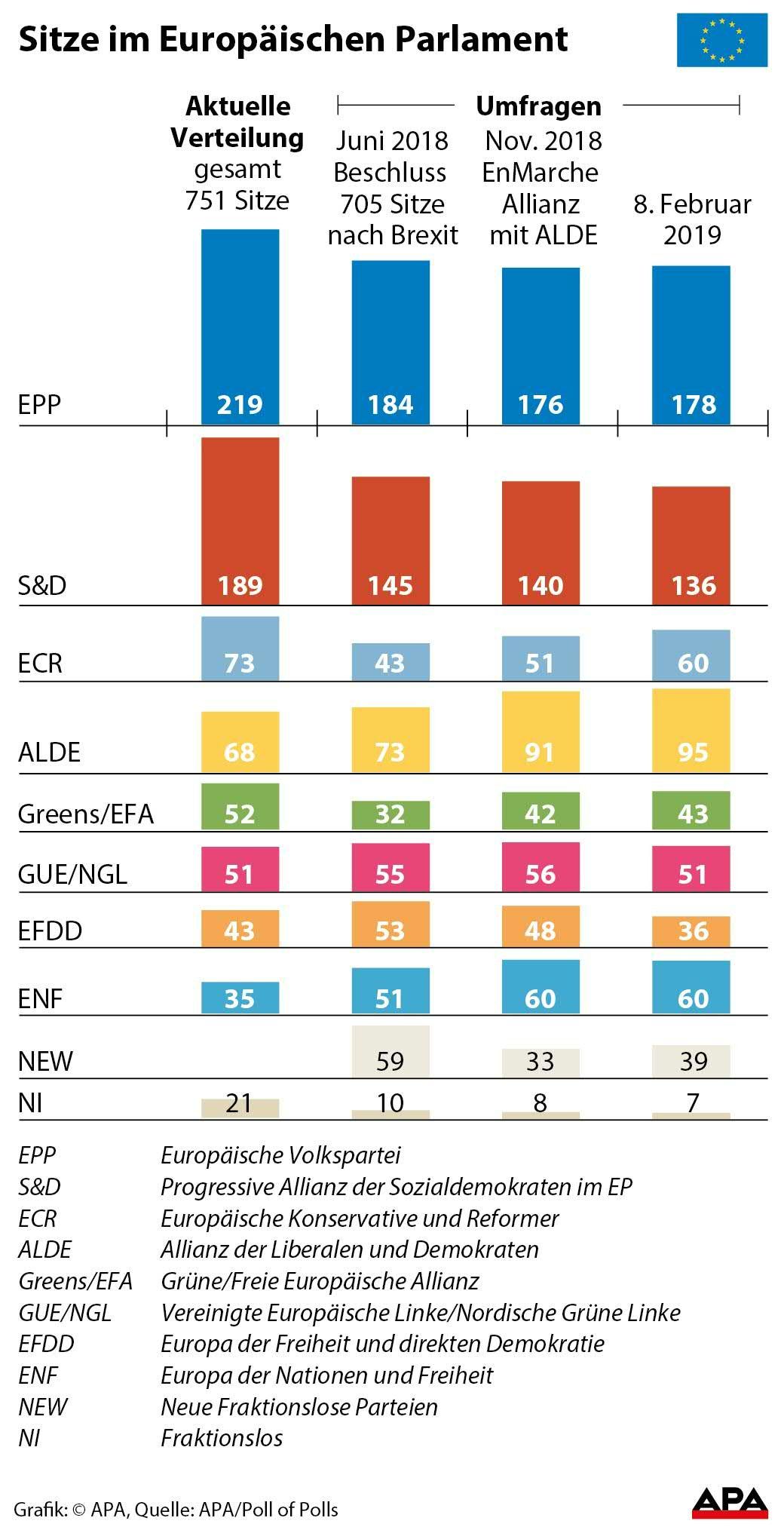Sitze im EU-Parlament