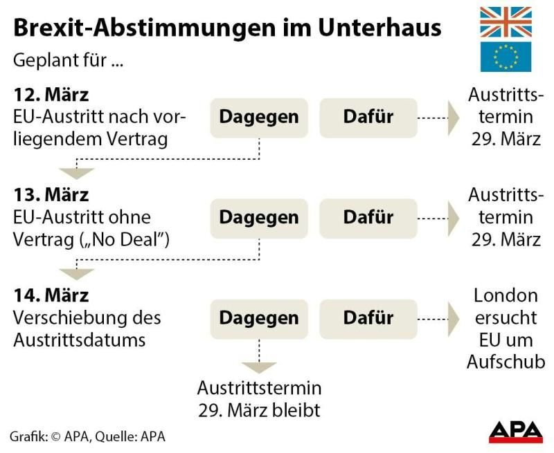 Brexit-Abstimmungen im Unterhaus