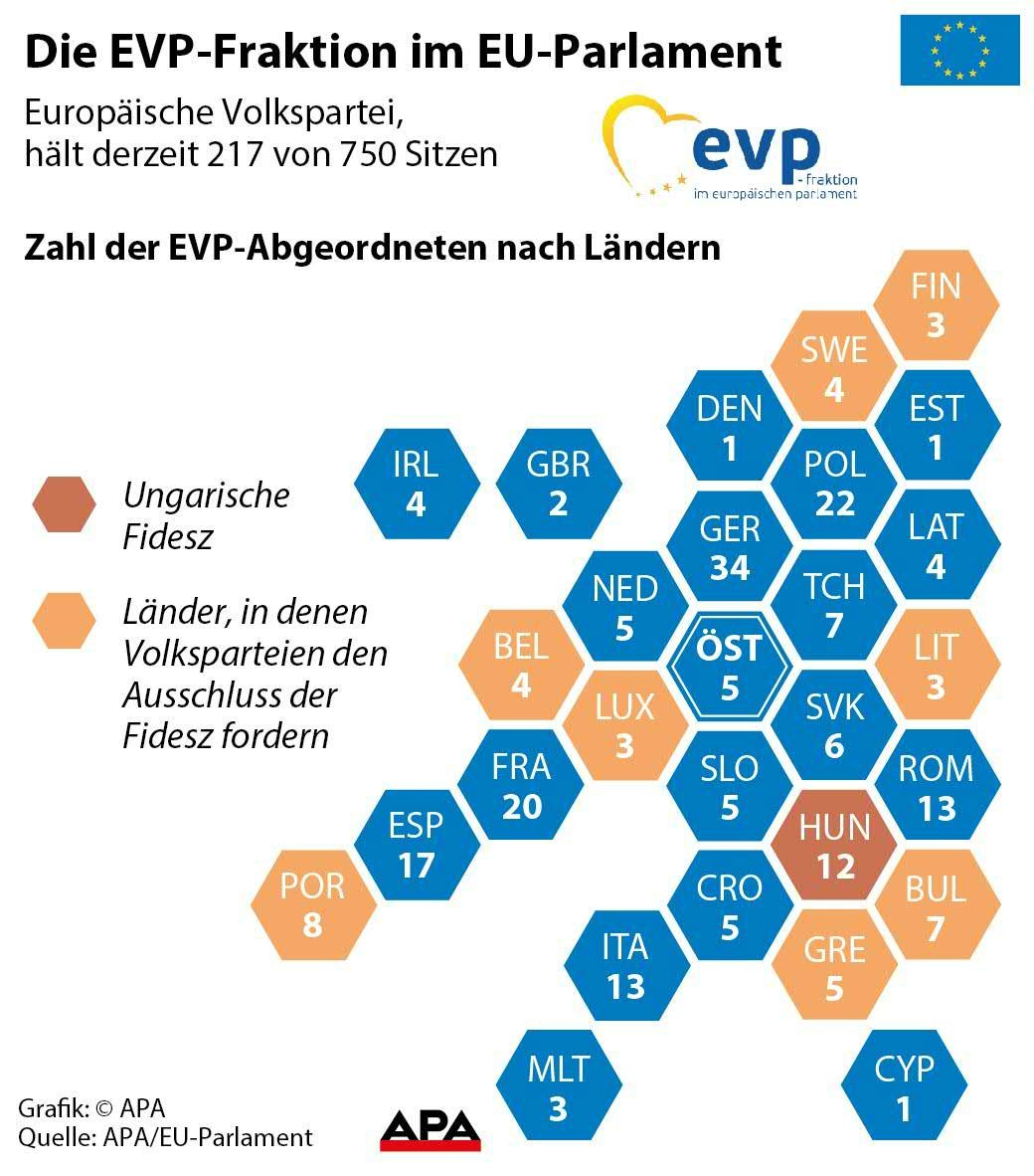 EVP EVP