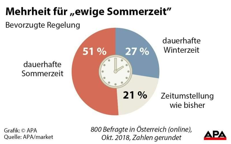 Mehrheit für Mehrheit für