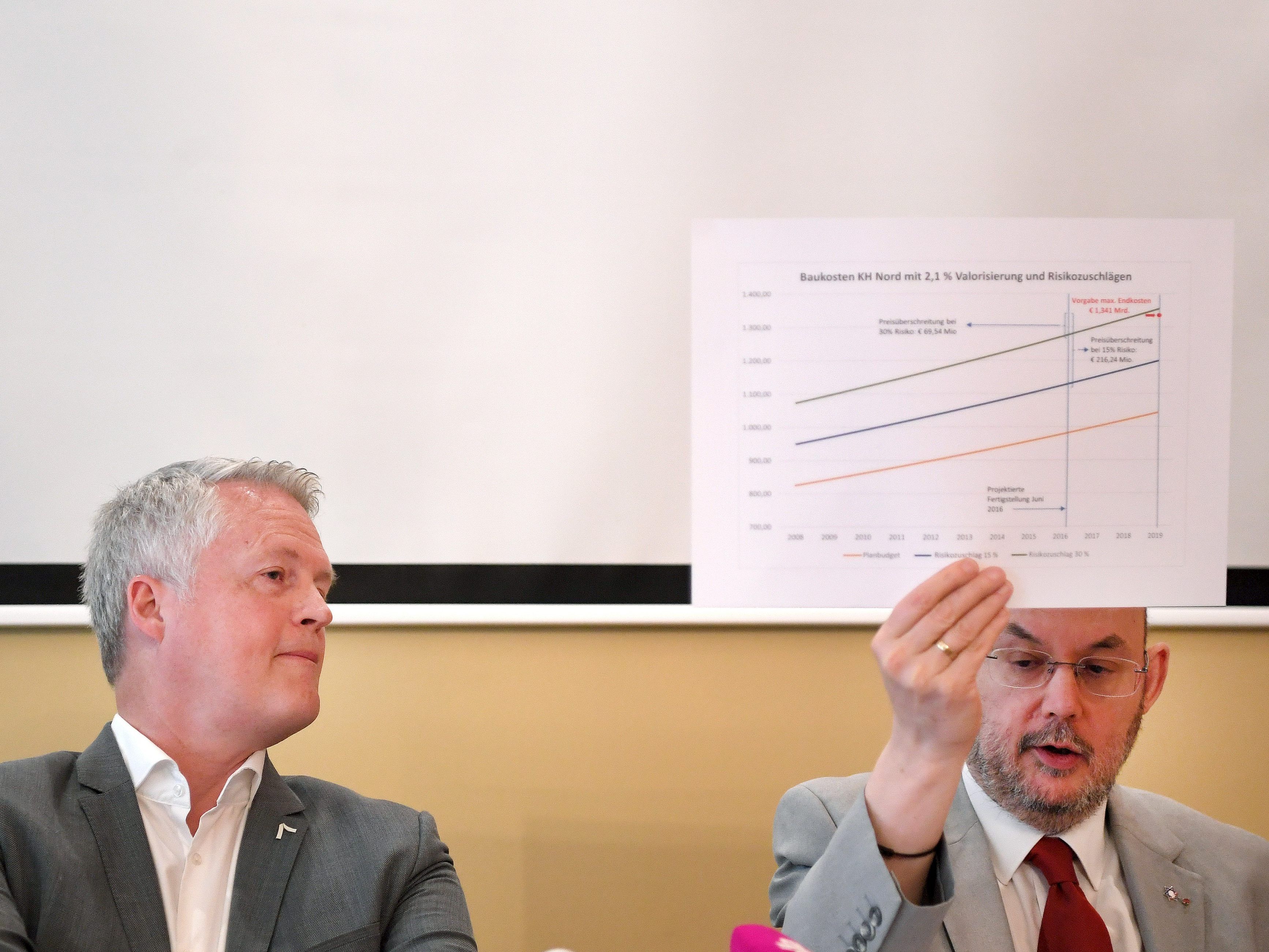 Heute wurde der Endbericht zur U-Kommission präsentiert.