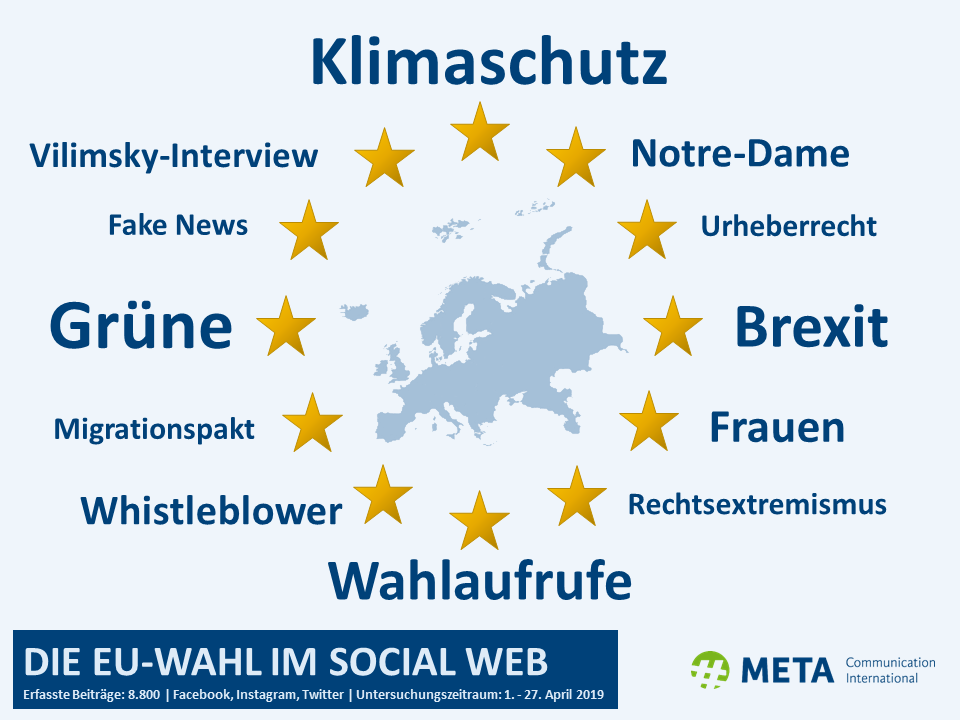 Die Themen im Vorfeld des EU-Wahlkampfs.