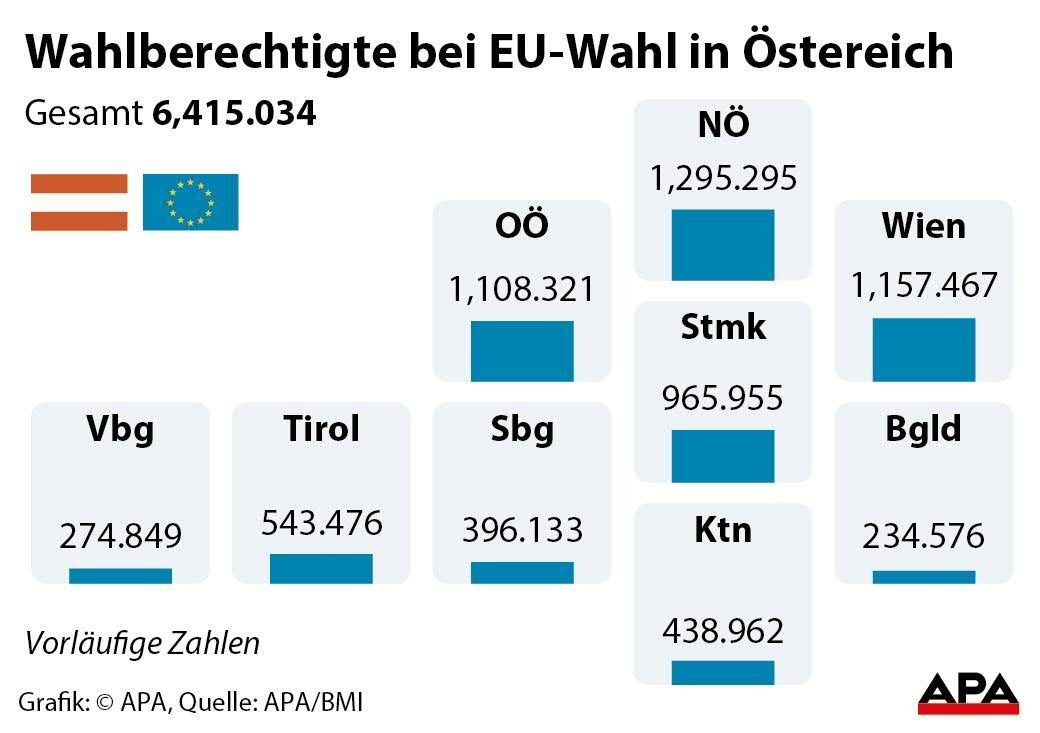 Wahlberechtigte in Ö Wahlberechtigte in Ö