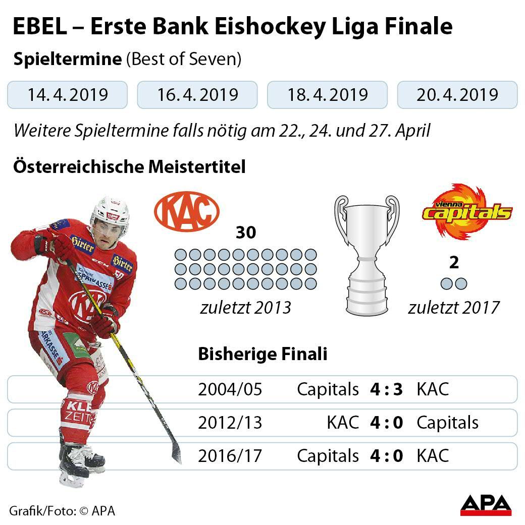 Grafik EBEL-Finale Grafik EBEL-Finale