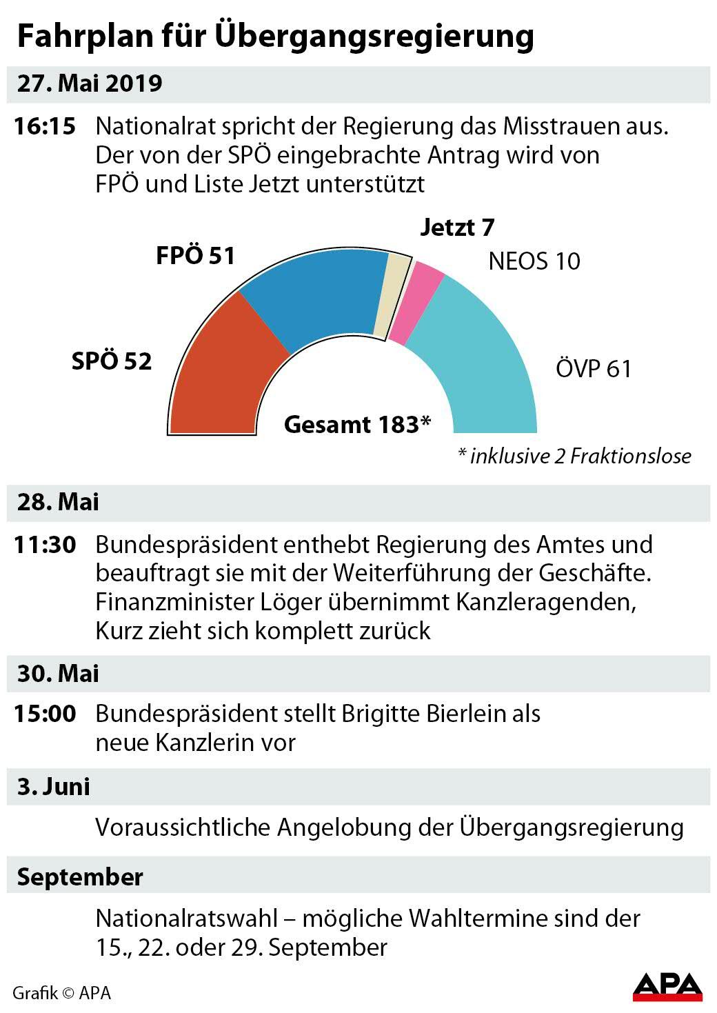 Fahrplan für Übergangsregierung Fahrplan für Übergangsregierung