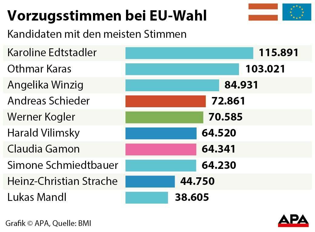 Vorzugsstimmen Vorzugsstimmen