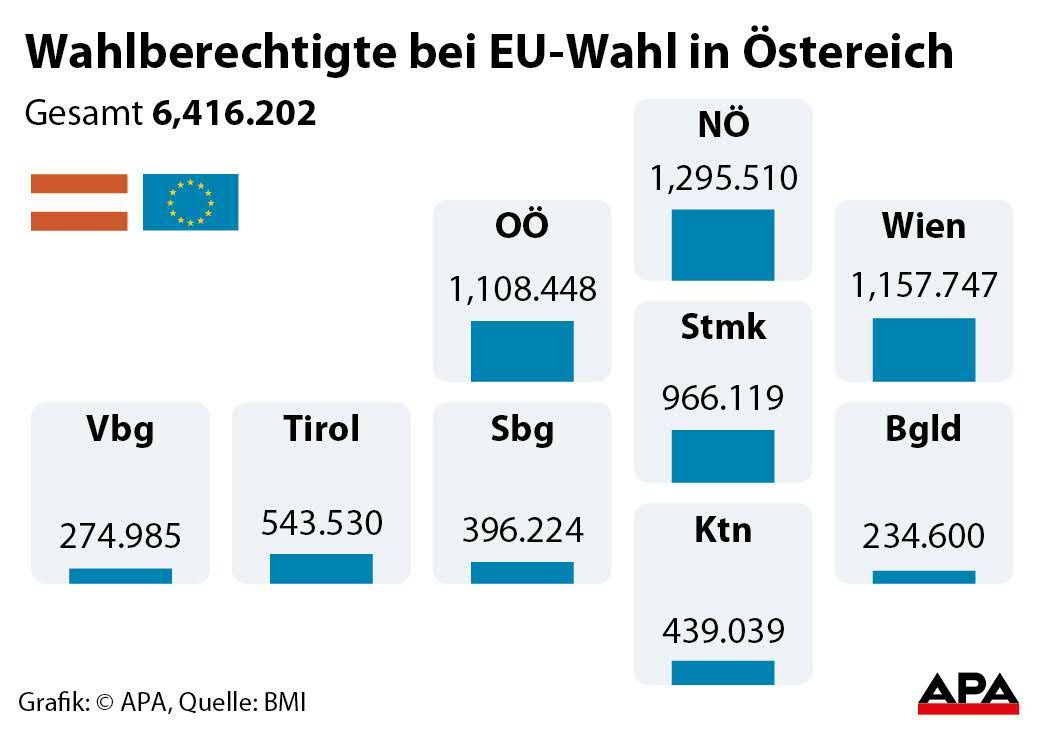 Wahlberechtigte Wahlberechtigte