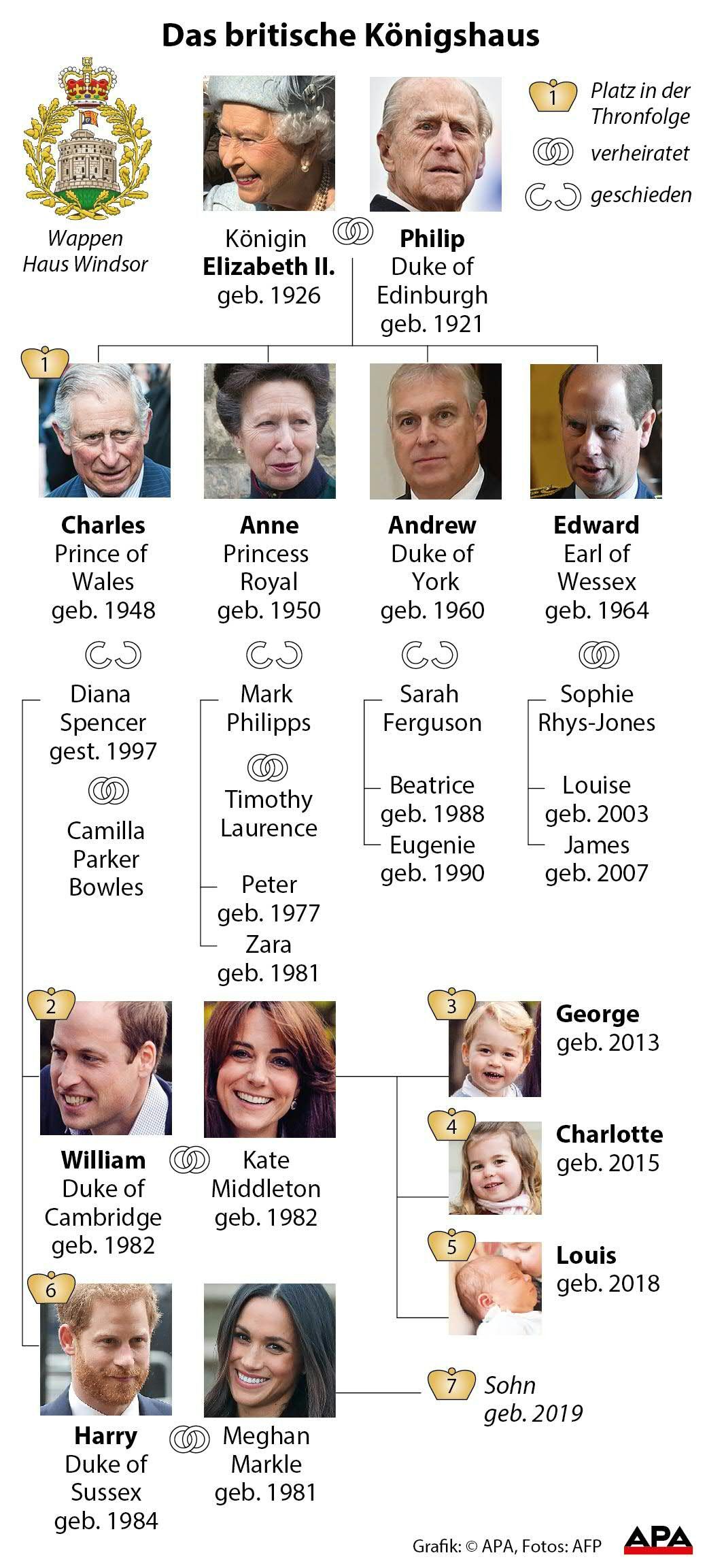 Britische Royals