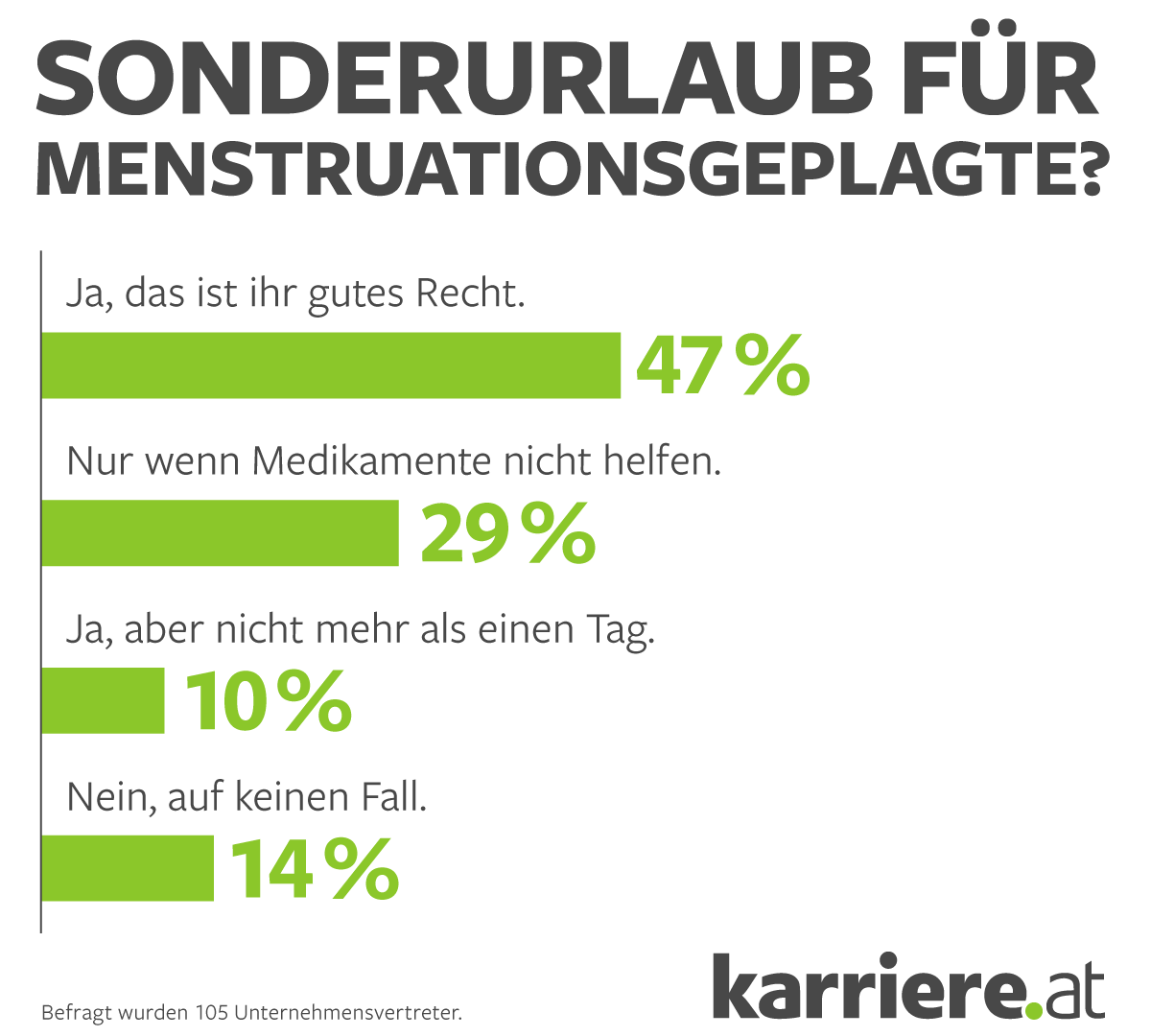 Umfrage Unternehmensvertreter