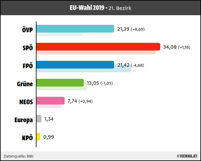 Ergebnis EU-Wahl 2019 für 21. Wiener Bezirk