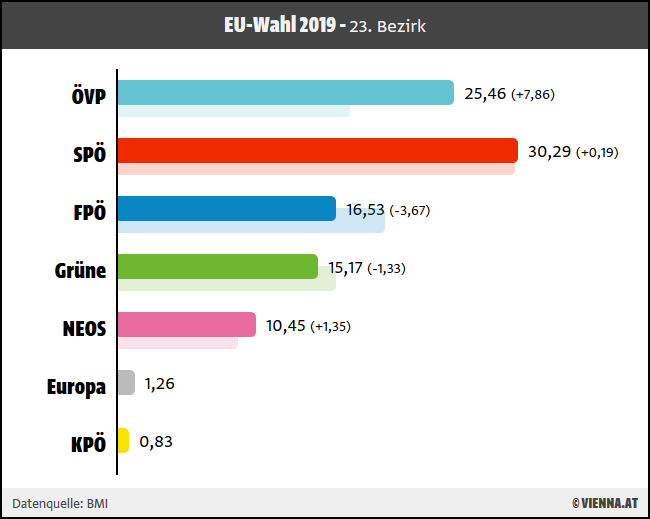 Ergebnis EU-Wahl 2019 für 23. Wiener Bezirk