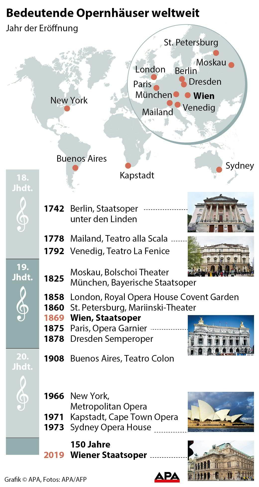 Die bedeutesten Opernhäuser der Welt.