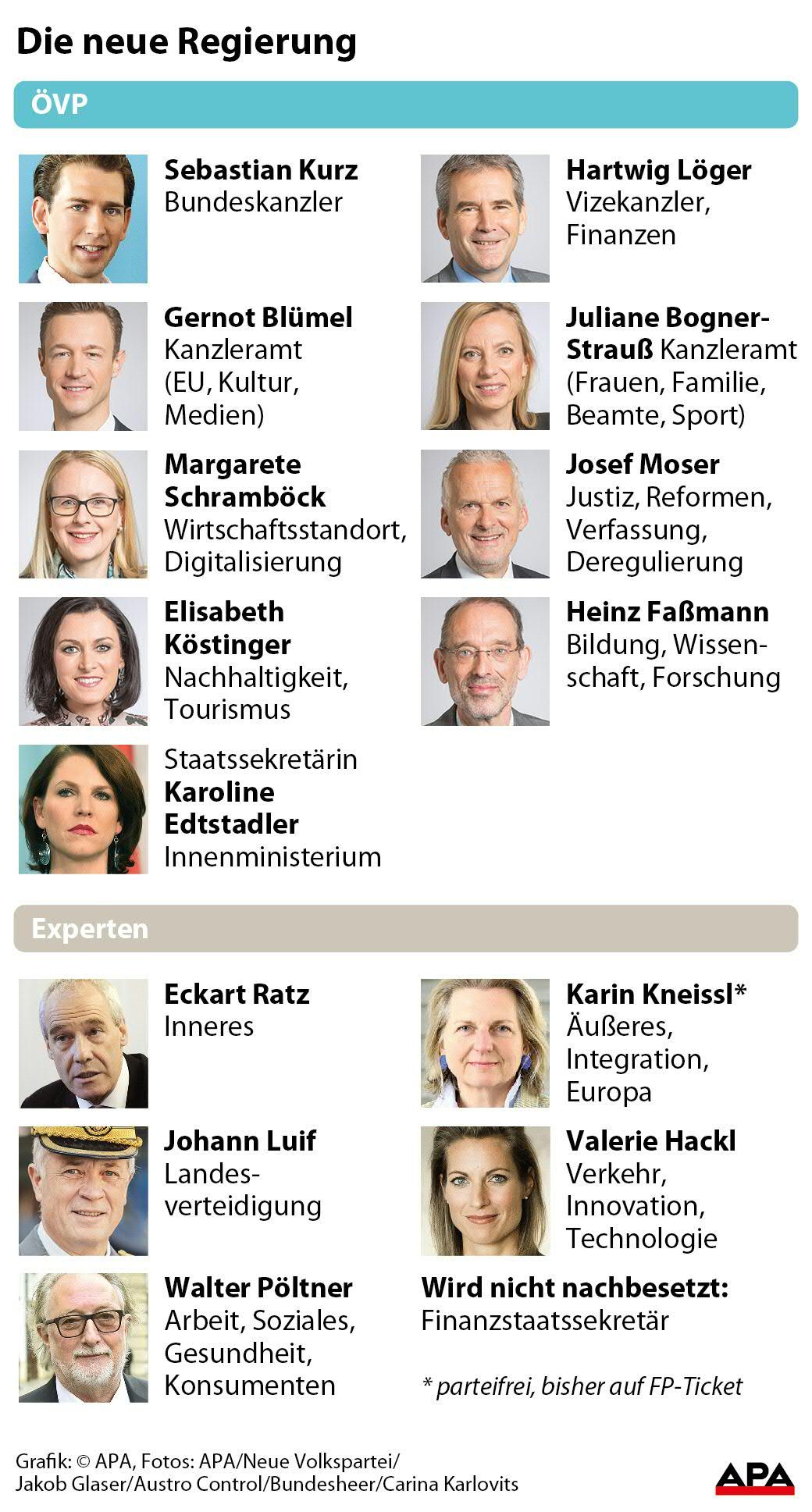 Die neue Regierung