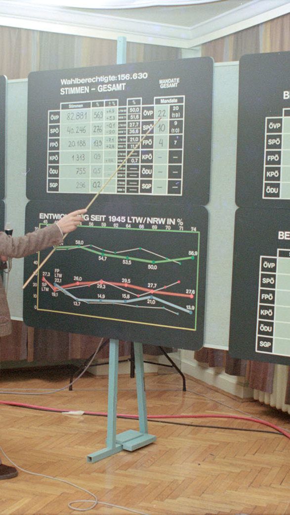 Aus dem Landtagssaal nach der Wahl im Jahr 1974.