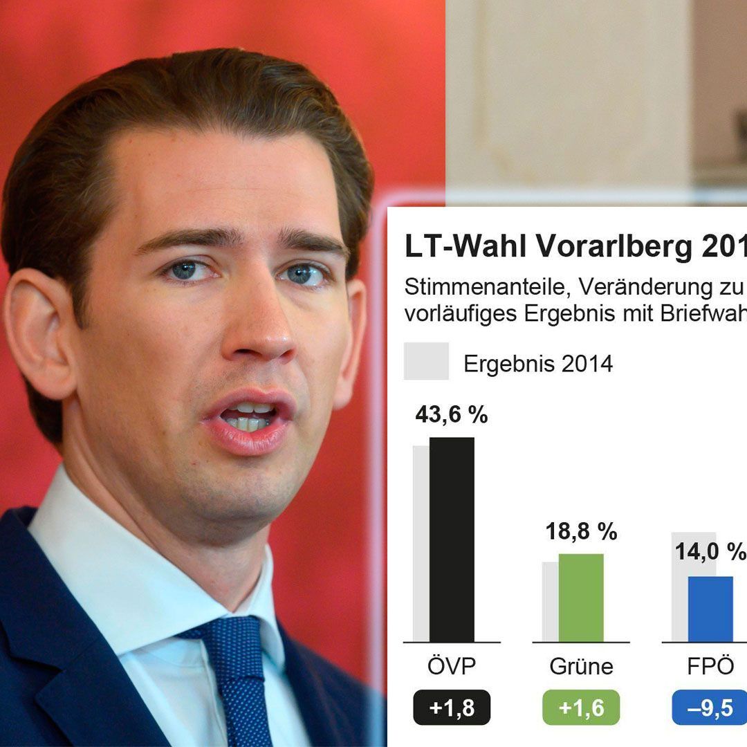 So äußern sich die nationalen Kollegen.