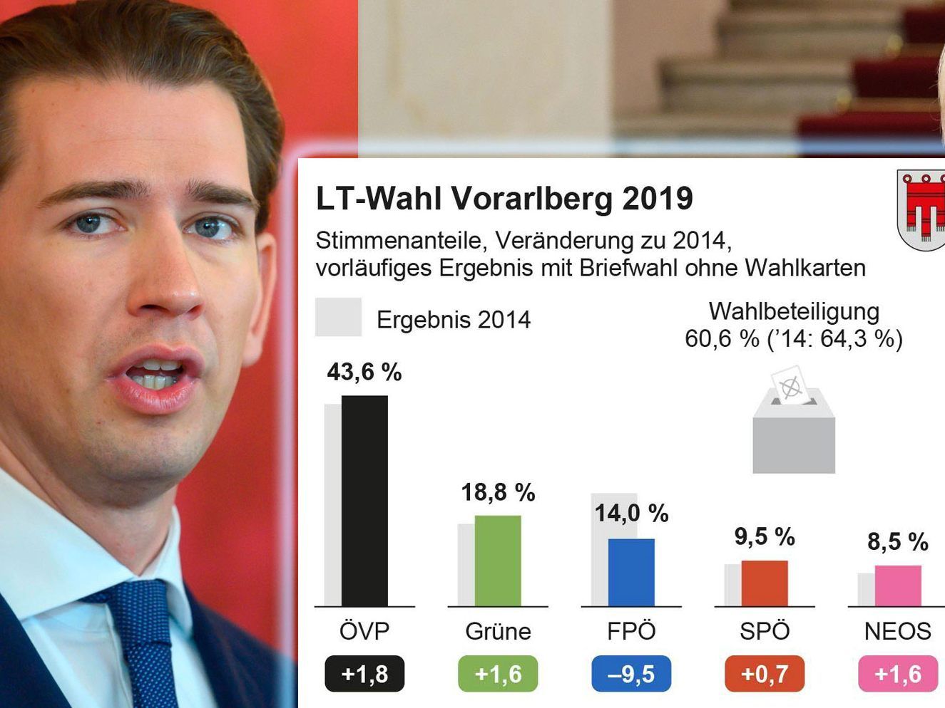 So äußern sich die nationalen Kollegen.