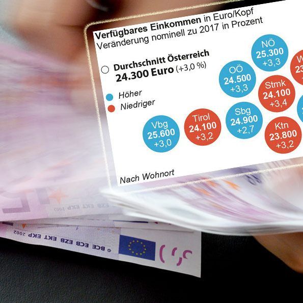 Im "Ländle" gab es erneut das höchste Pro-Kopf-Einkommen