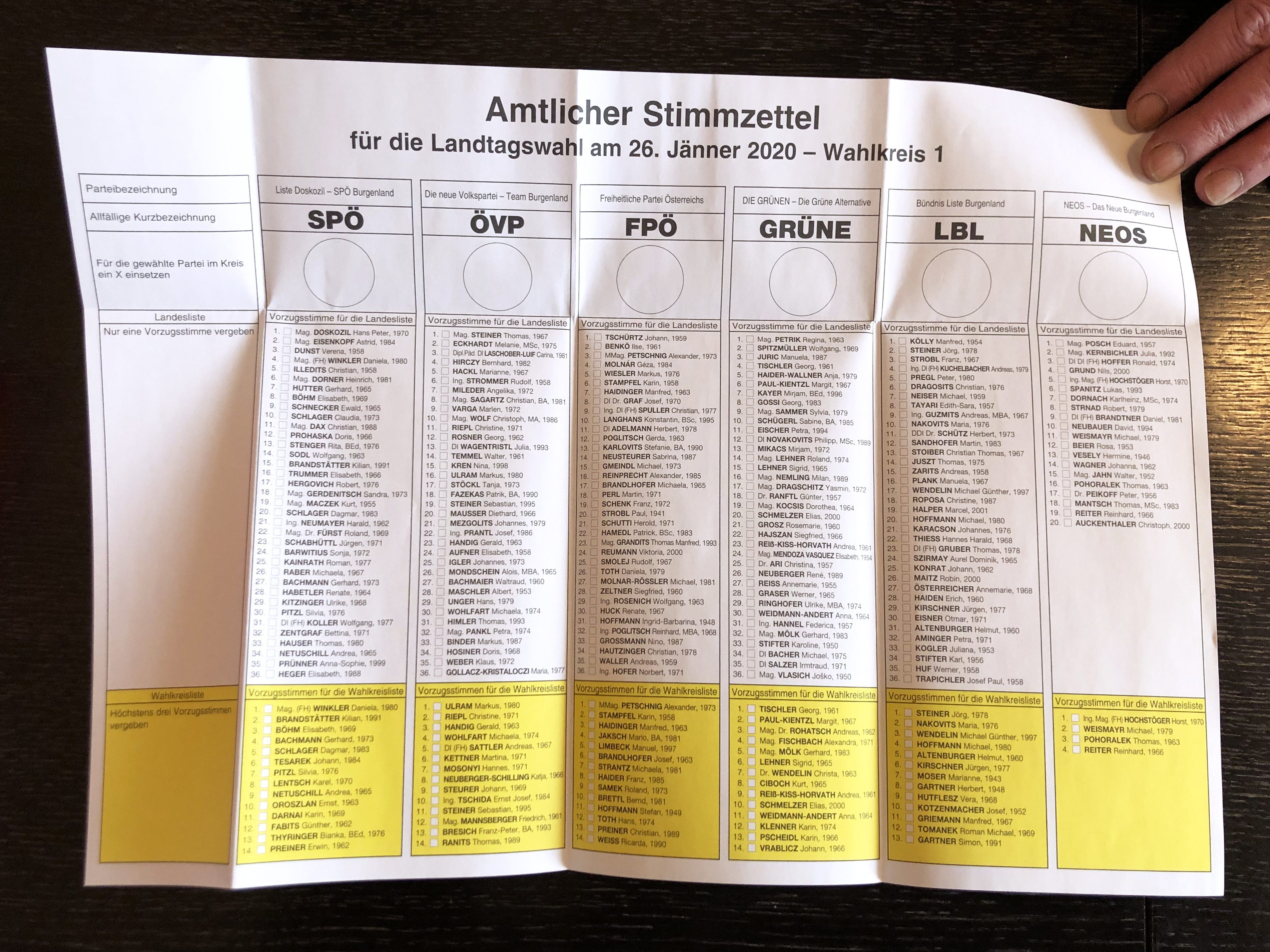 Darauf sollten sie bei der Briefwahl bei der Burgenland-Wahl achten. Darauf sollten sie bei der Briefwahl bei der Burgenland-Wahl achten.