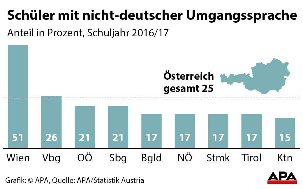 Umgangssprache in Schulen Umgangssprache in Schulen
