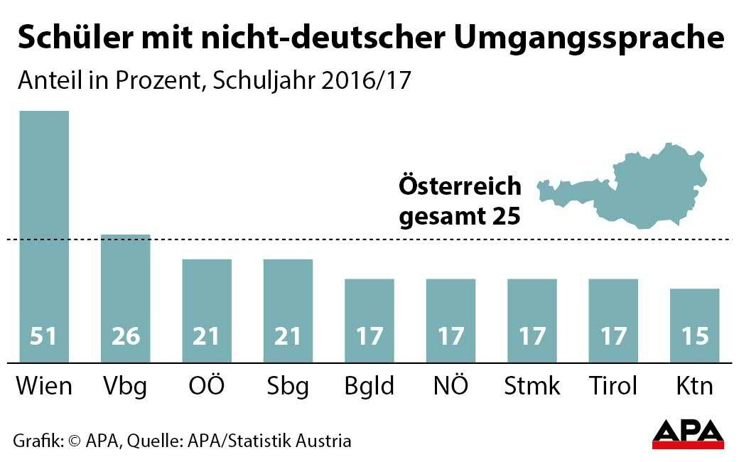 Umgangssprache in Schulen