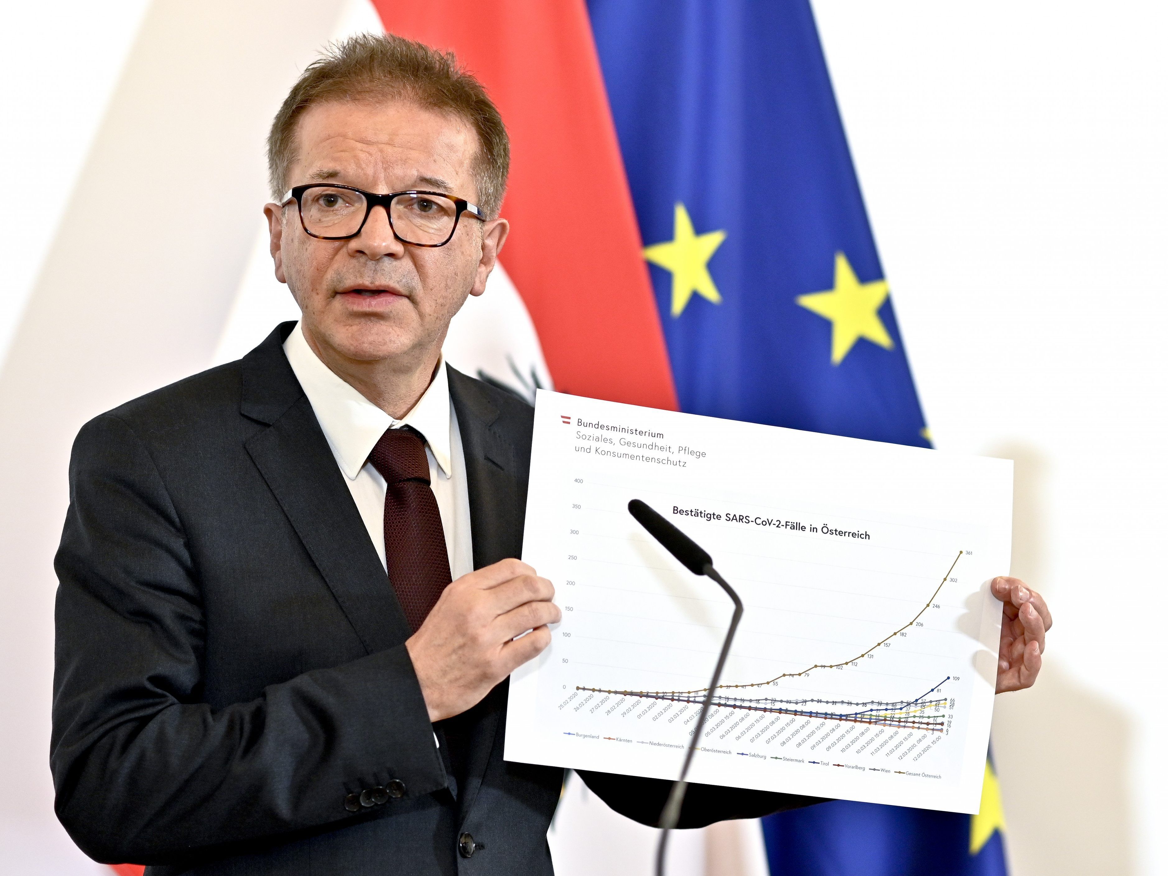 Die Zahl der Coronavirus-Erkrankten in Wien stark gestiegen. Die Zahl der Coronavirus-Erkrankten in Wien stark gestiegen.