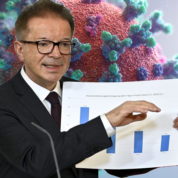 Viertages-Anstieg vor einer Woche noch knapp sechs Prozent höher