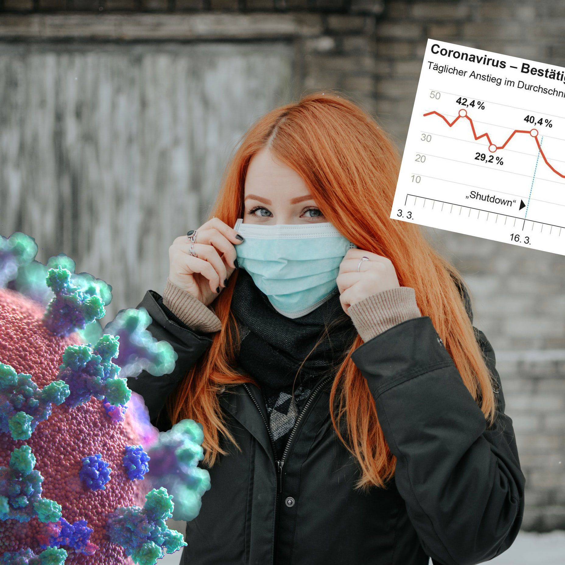 Verdopplungszeit der bestätigten Infektionen auf über vier Tage gestiegen