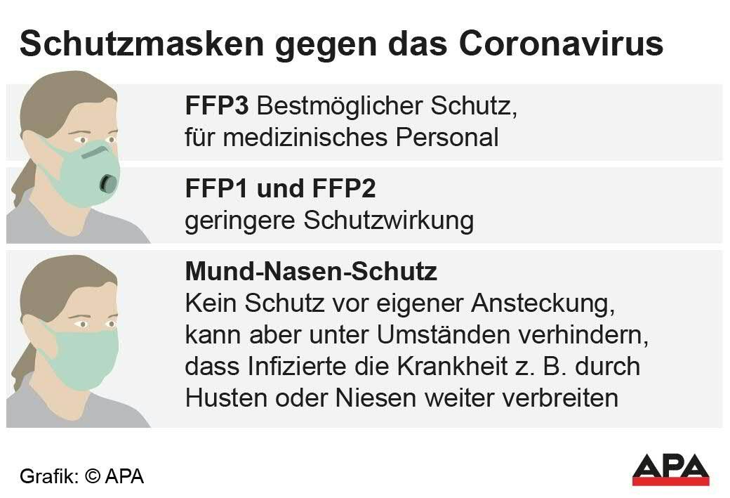 Die Unterschiede zwischen FFP und MNS-Masken.