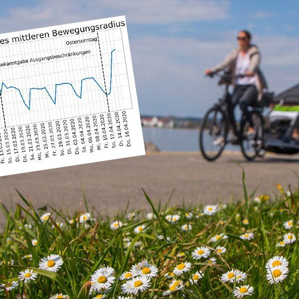 Laut Analyse von Bewegungsdaten durch Wiener Komplexitätsforscher
