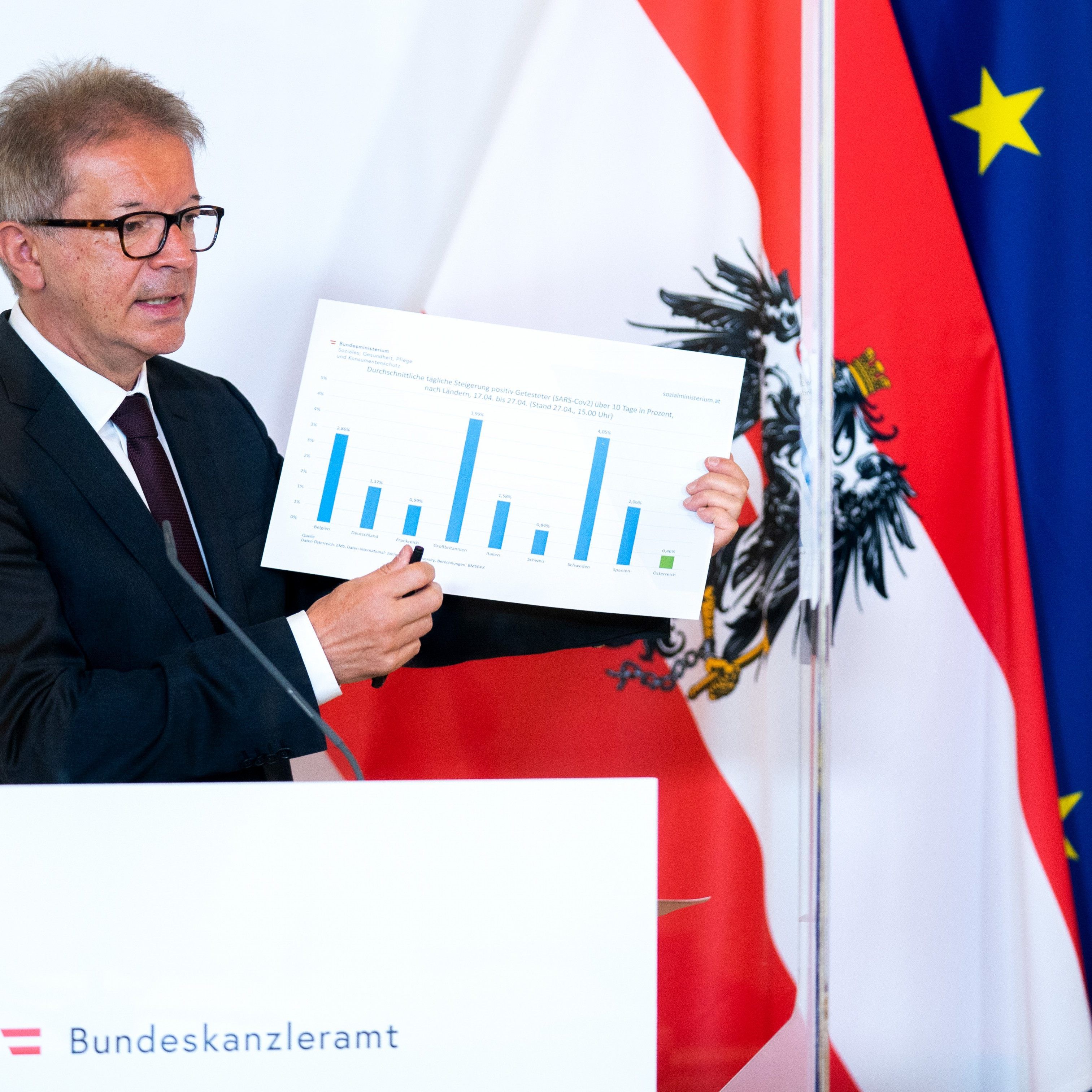 Gesundheitsminister Anschober.