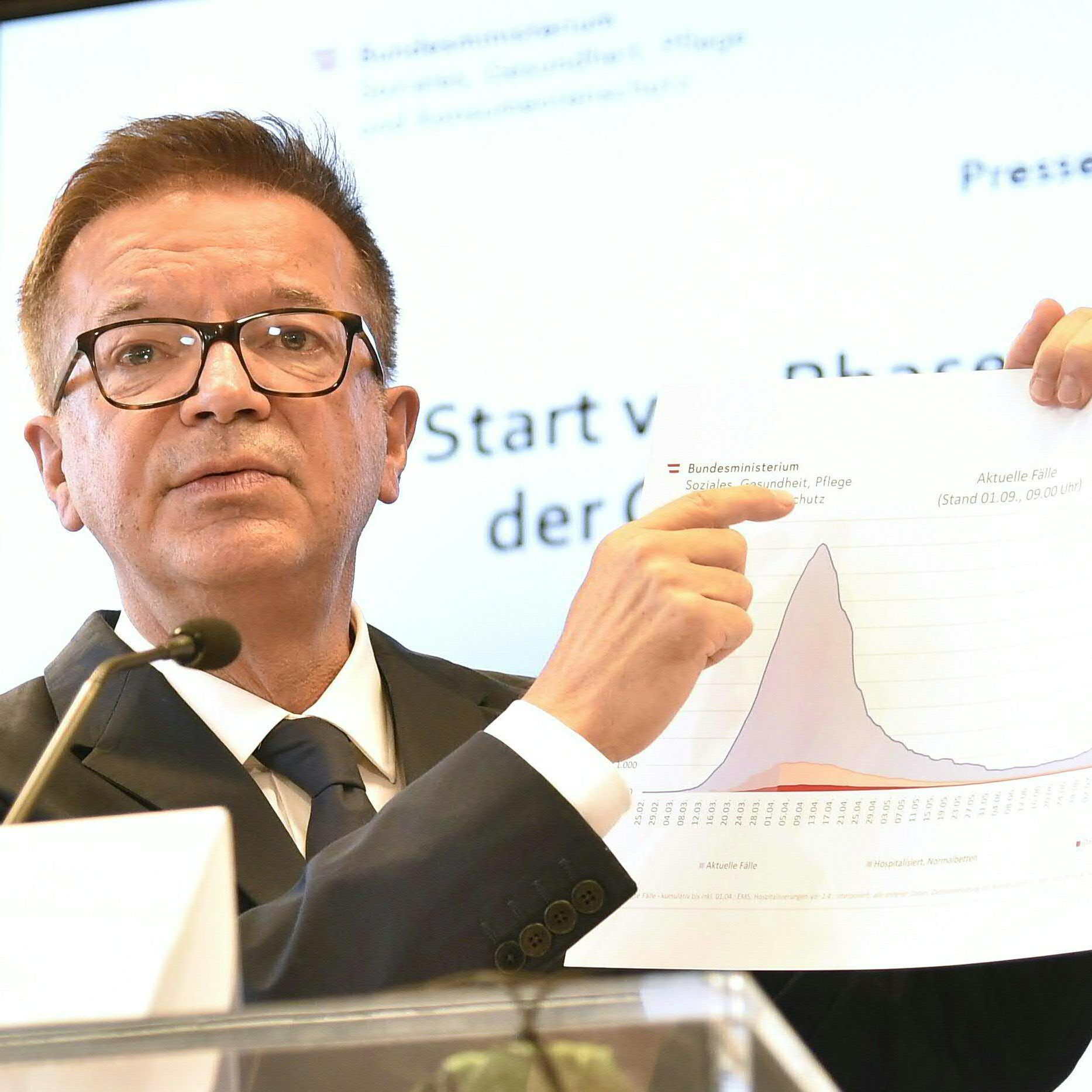 Weiterhin steigende Tendenz bei Covid-Neuerkrankungen