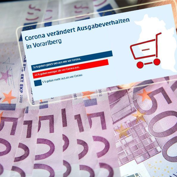 Corona beeinflusst Spar- und Ausgabeverhalten in Vorarlberg