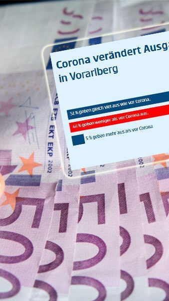 Corona beeinflusst Spar- und Ausgabeverhalten in Vorarlberg